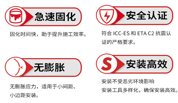 化學錨栓