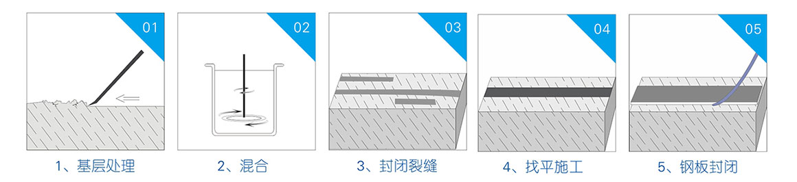環氧砂漿修補膠