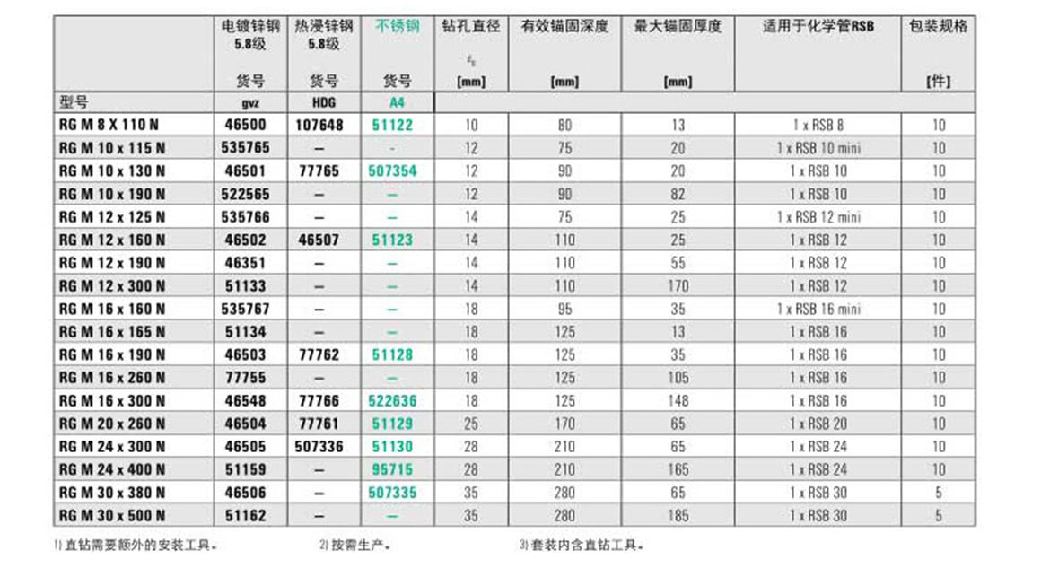 慧魚化學錨栓詳情_11