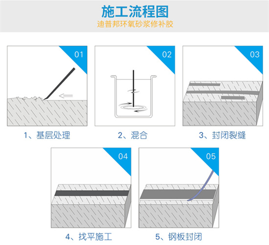 修補(bǔ)膠施工工藝 修補(bǔ)膠施工工藝