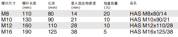 喜利得HAS標準型螺桿參數